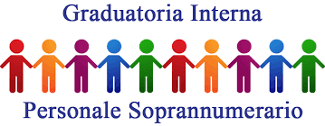 GRADUATORIE INTERNE DI ISTITUTO