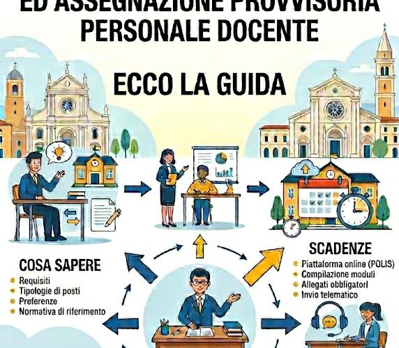 UTILIZZAZIONE ED ASSEGNAZIONI PROVVISORIA A.S. 2026/2027