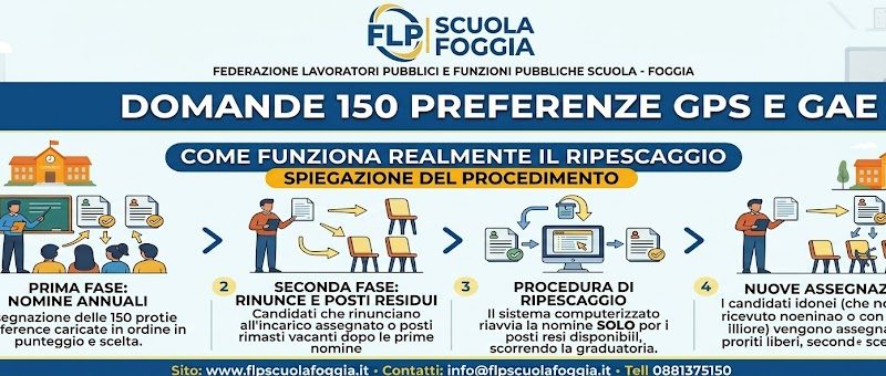 PRESENTAZIONE DOMANDE SUPPLENZE -150 SCUOLE