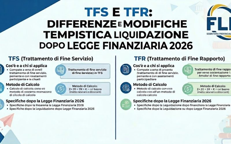 PAGAMENTO TFS E TFR DA PARTE DELL’INPS